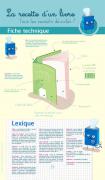 Expo-Recettelivre8