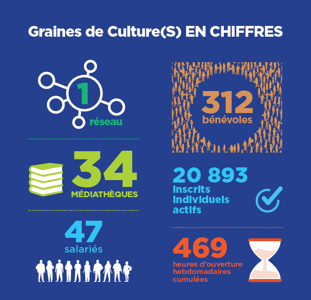 chiffres graines