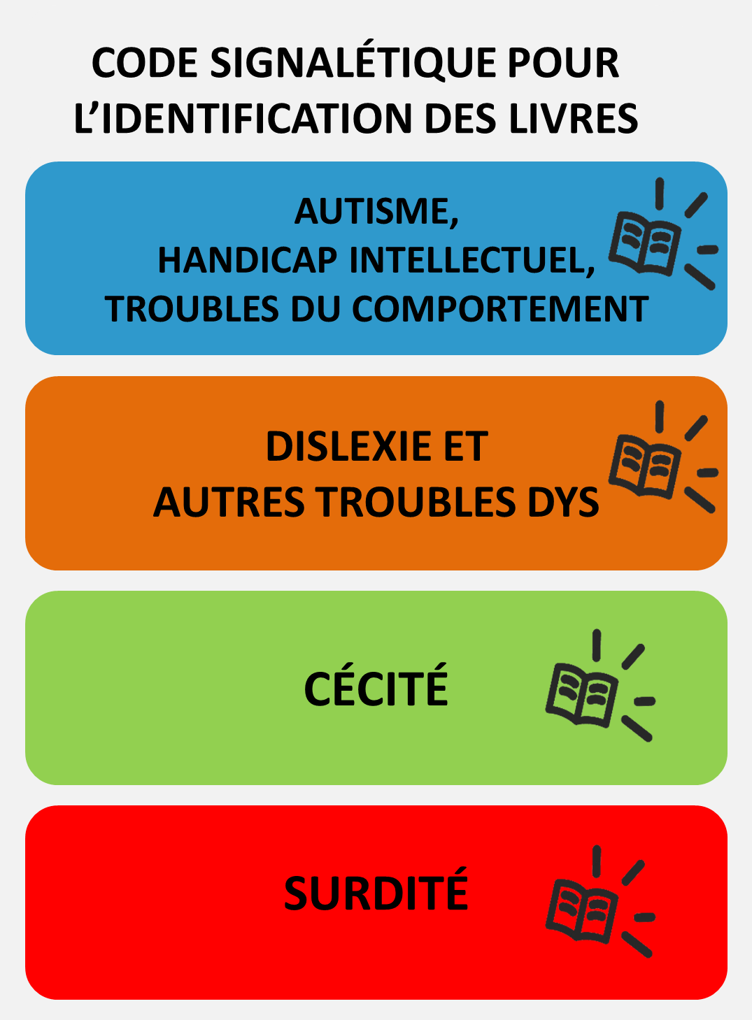 codesignaletique